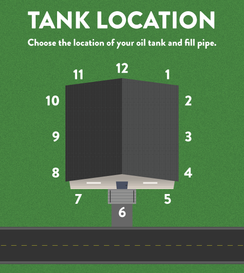 tank location chart